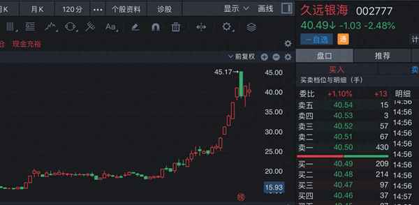 002777久远银海股吧、002777久远银海股吧唐山天气