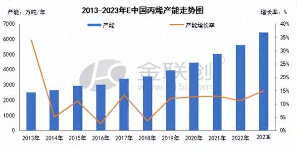 2023年环氧丙烷市场前景-2020年环氧丙烷市场