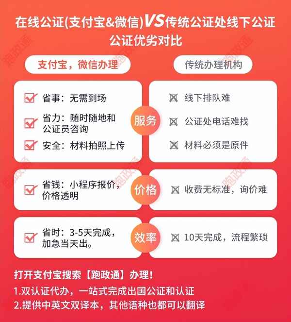 房產(chǎn)抵押委托、房產(chǎn)抵押委托書模板