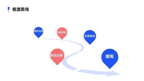 緬甸最新詐騙消息-緬甸近期抓詐騙犯新聞