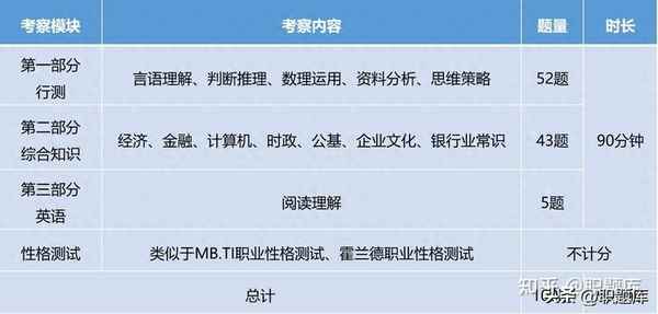 銀行干部競聘面試試題及答案(銀行后備人才庫競聘自我介紹)