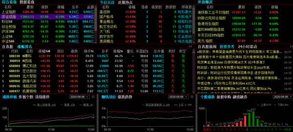毛毛财经、毛毛老师股票