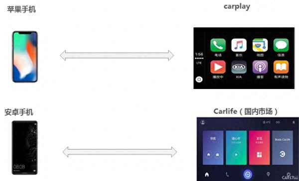 手机carlife怎么连接汽车_手机连接车载百度carlife