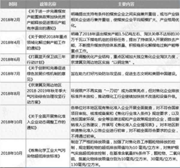 焦化行业未来发展趋势_焦化厂适合年轻人去吗