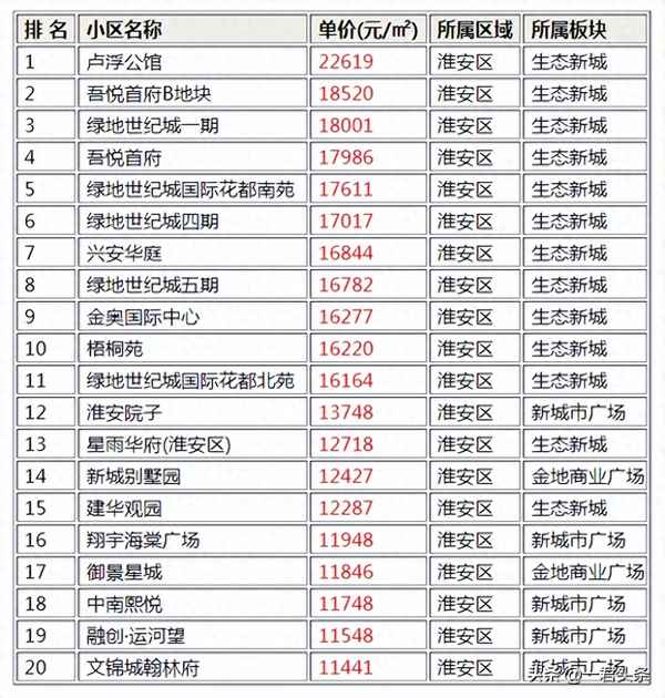 御景星城多少钱一平方_武汉中建御景星城房价