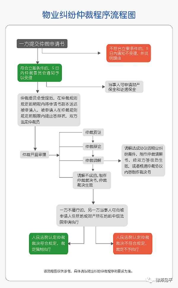 停車位出租合同糾紛處理-停車位出租合同怎么寫