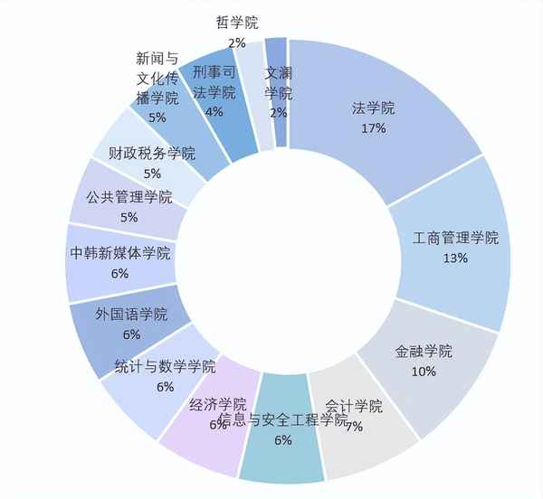 财经大学男女比例-安徽财经大学男女比例