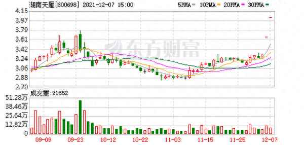 湖南天雁股吧东方财富网,600698湖南天雁股票行情