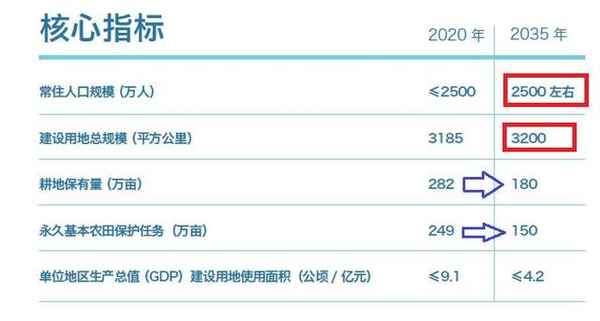 上海房产面积;上海房产面积超过80