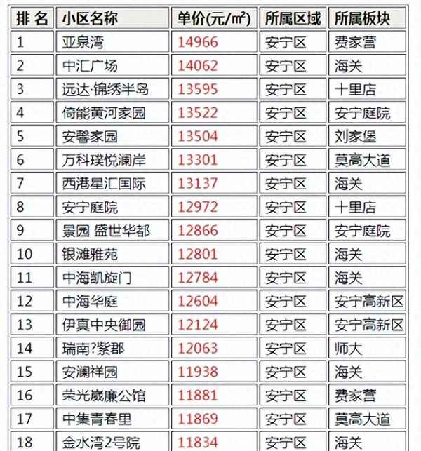 蘭州安寧房產-蘭州安寧房產官網