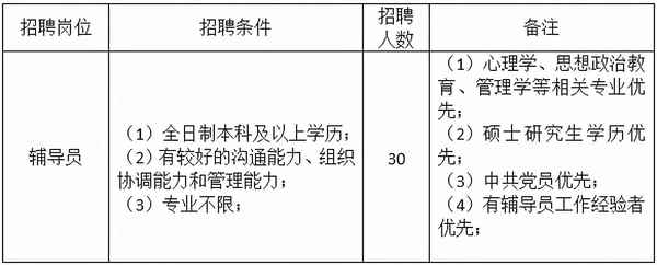 石家庄财经美术、石家庄财经专业