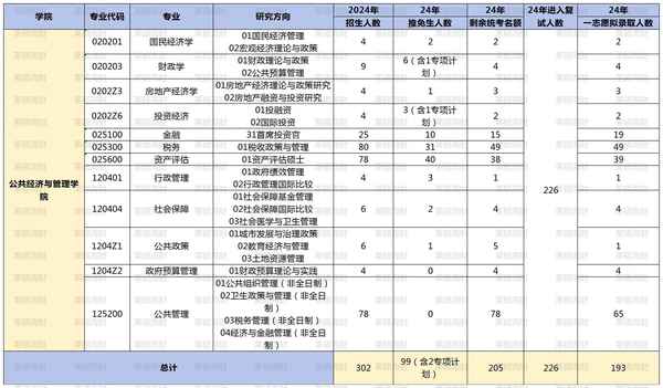 上海财经大学公共经济与管理学院(上海财经大学公共绩效研究院)