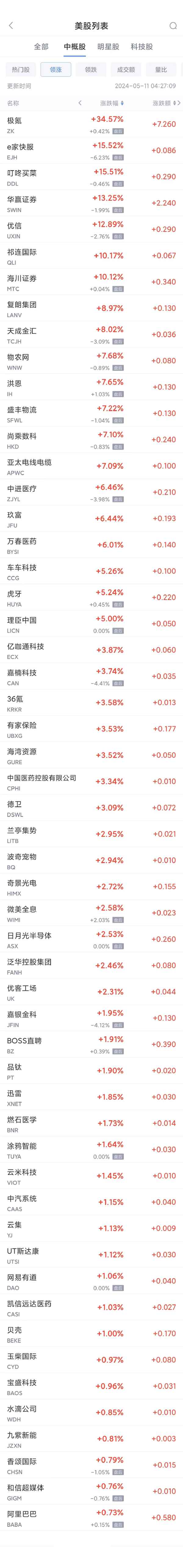 新浪财经美股行情—新浪财经美股票首页