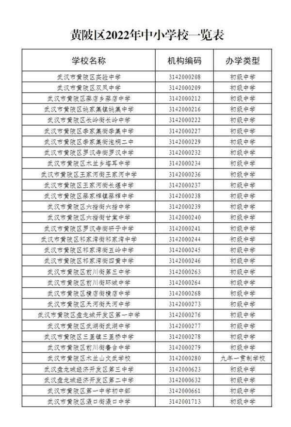 黃陂區教育局官網,黃陂區教育局官網公示