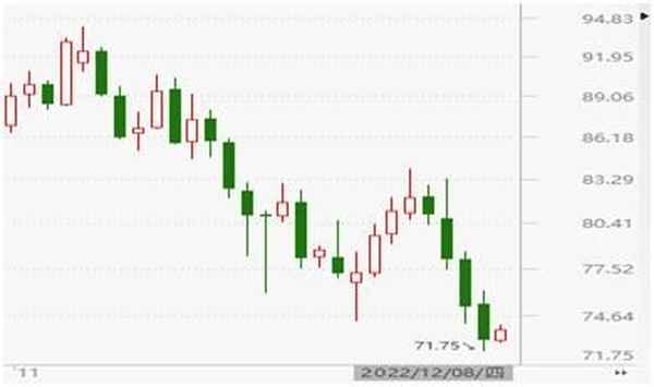 今日国际原油最新价格走势图走_今天国际原油价最新价格走势图