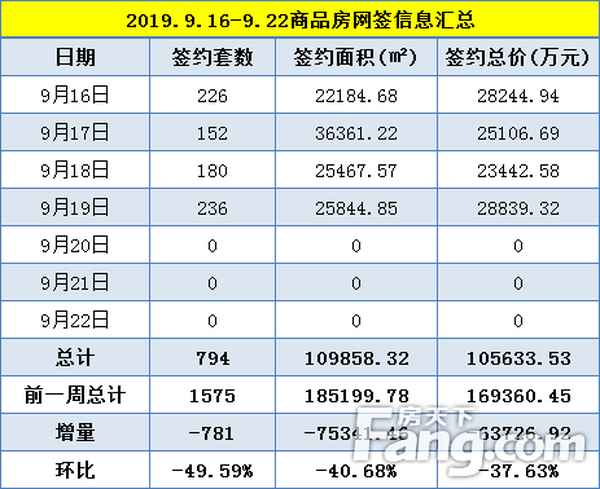 台州19楼房产楼市、台州19楼房产楼市天空院子