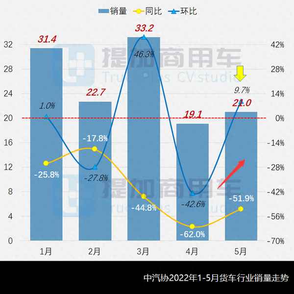 哪些货车是重型货车;下列哪些货车是重型货车?