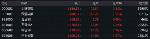 第一财经问股、第一财经在