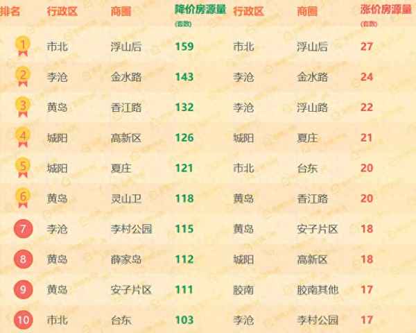 青岛蔚蓝群岛房价、小区距离地铁站较远