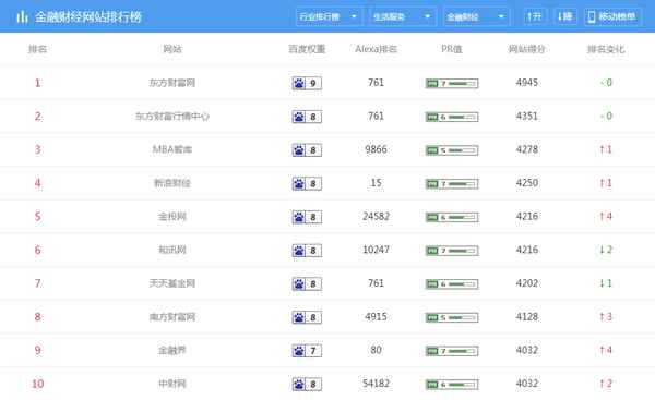东方财富第一门户财经—东方财富网财经门户首页
