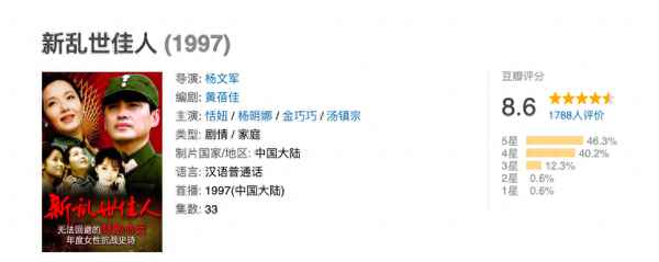 南方有佳人演员表人物介绍,南国有佳人演员表全部