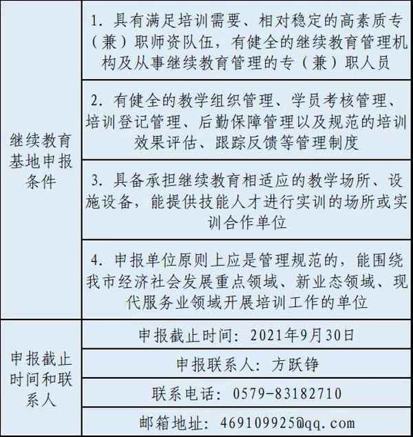 金華市專業技術人員繼續教育(金華市專業技術人員繼續教育平臺官網)