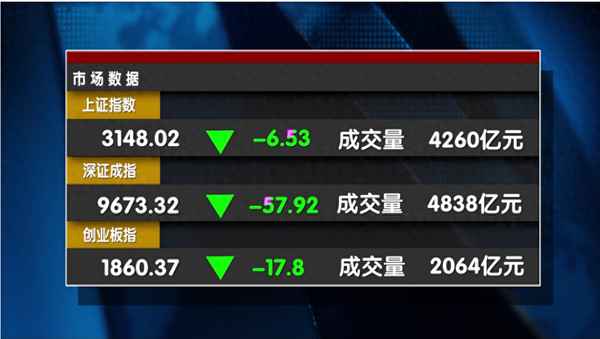 和天下财经-天下财经投资者说往期视频汇总