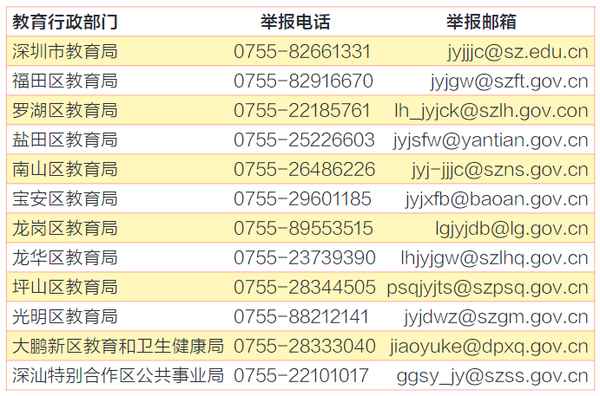 廣東省教育局舉報(bào)電話(廣東省教育局舉報(bào)電話惠州)