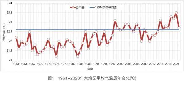 2022年9月份天气30天查询-西安2022年9月份天气30天查询