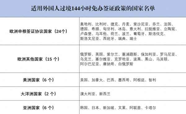 外國人過境簽證政策—外國人在中國過境