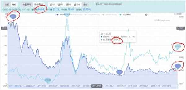 上证指数etf买卖规则_ETF交易费用