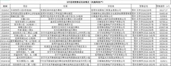 安寧房產-安寧房產最新消息