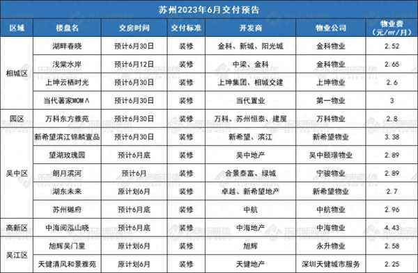 浅棠水岸交房有问题吗;新城璟棠商铺