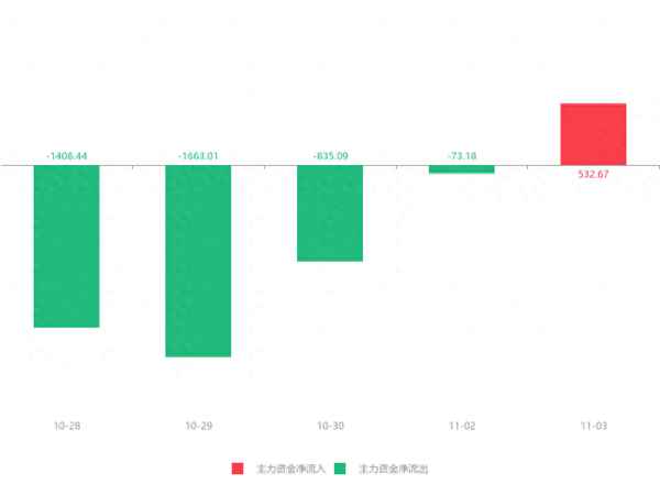 名家汇股价快速拉升,名家汇股票行情