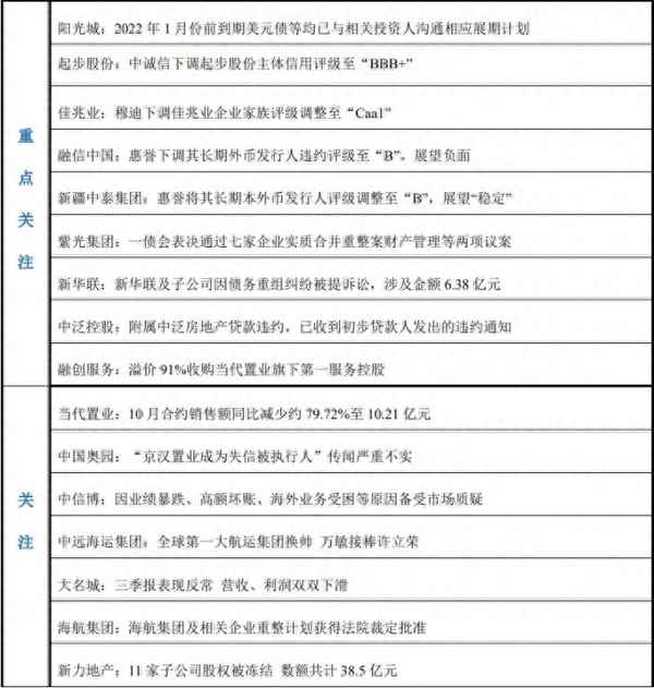 阳光城集团即将完成重组_2023阳光城债务重组最新消息