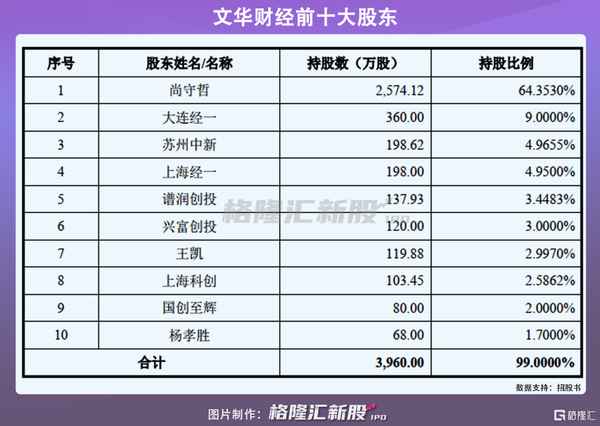 期货文华财经-期货文华财经随身行怎么添加副图