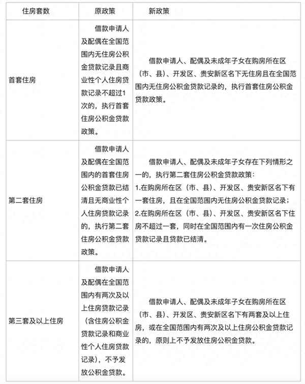 貴陽房產(chǎn)貸款;貴陽房屋貸款