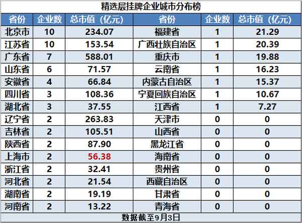 新三板精选层财经消息;新三板精选层股票行情