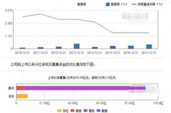 510880基金详细介绍_510880基金吧