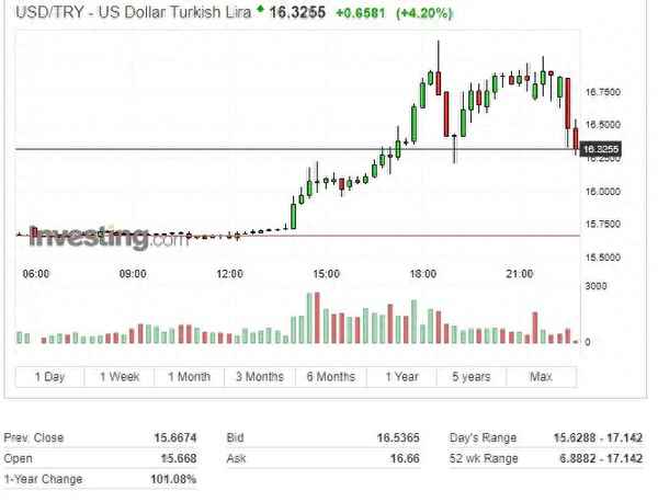 土耳其里拉未来走势(土耳其里拉未来走势分析)