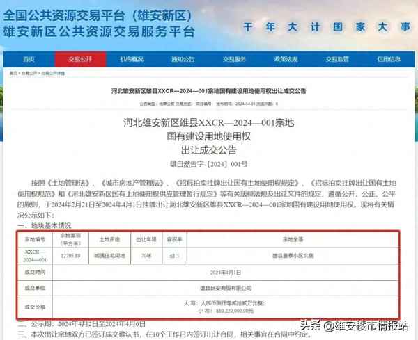 雄县房产(雄县房产局)