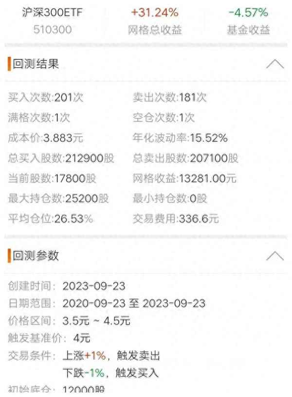 沪深三百有哪300只股票-沪深三百有哪300只股票及单价