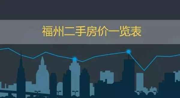 福州房產網二手房;福州房產網二手房走勢
