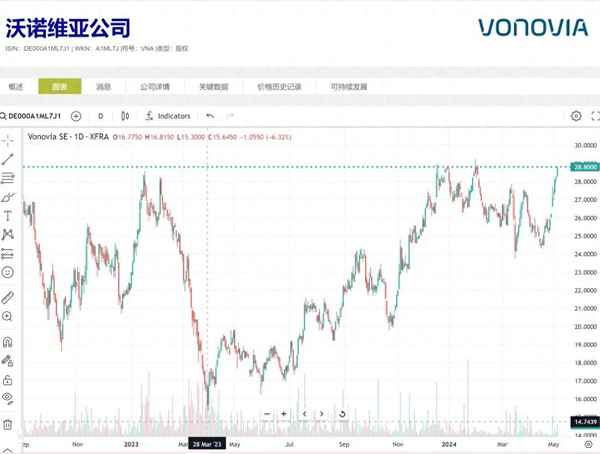 柏林房產、柏林房產小紅書