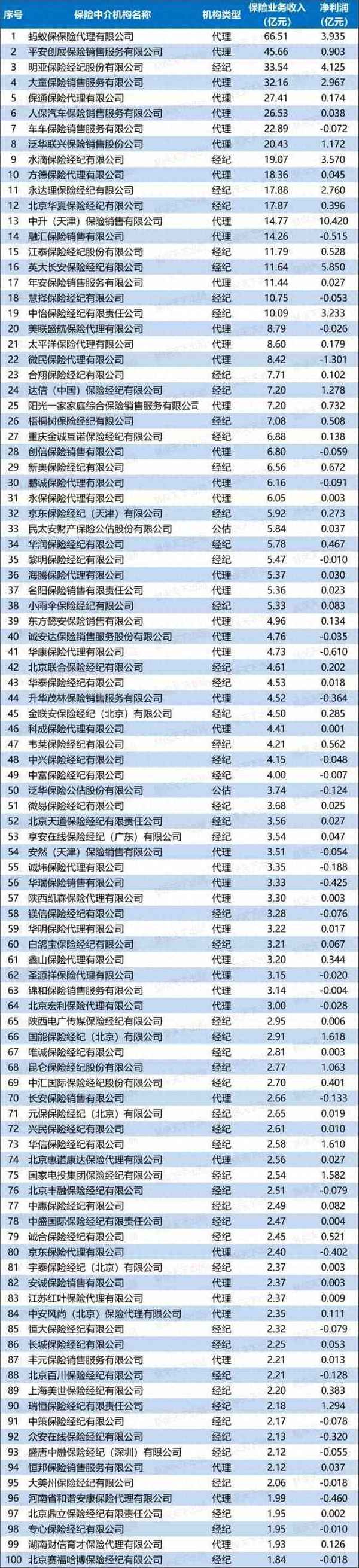 长安房产中介;长安房屋出租中介
