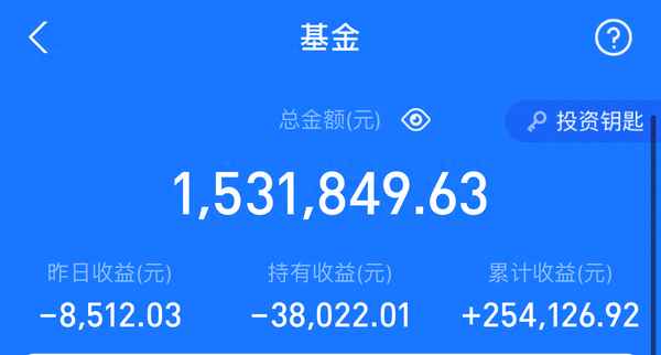 军工板块看哪个指数,军工板块看哪个指标