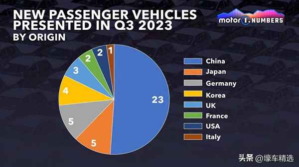 現代轎車全部車型_北京現代轎車全部車型