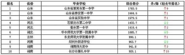 萊蕪清大教育_濟南市學大教育培訓學校
