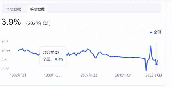 2023年經濟形勢分析報告-2023年經濟形勢分析報告會