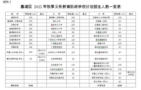 鼎湖區(qū)教育,教育官網(wǎng)入口